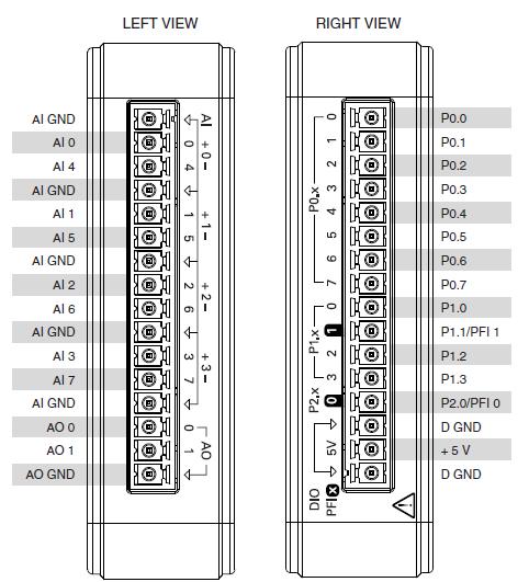 LIITE 3 jännitemittaukset ja logiikkaohjaukset ohjelmoitavista DIG I/O -porteista. Mittausfunktiot ja testisekvenssi tehdään LabVIEW-alustalla.
