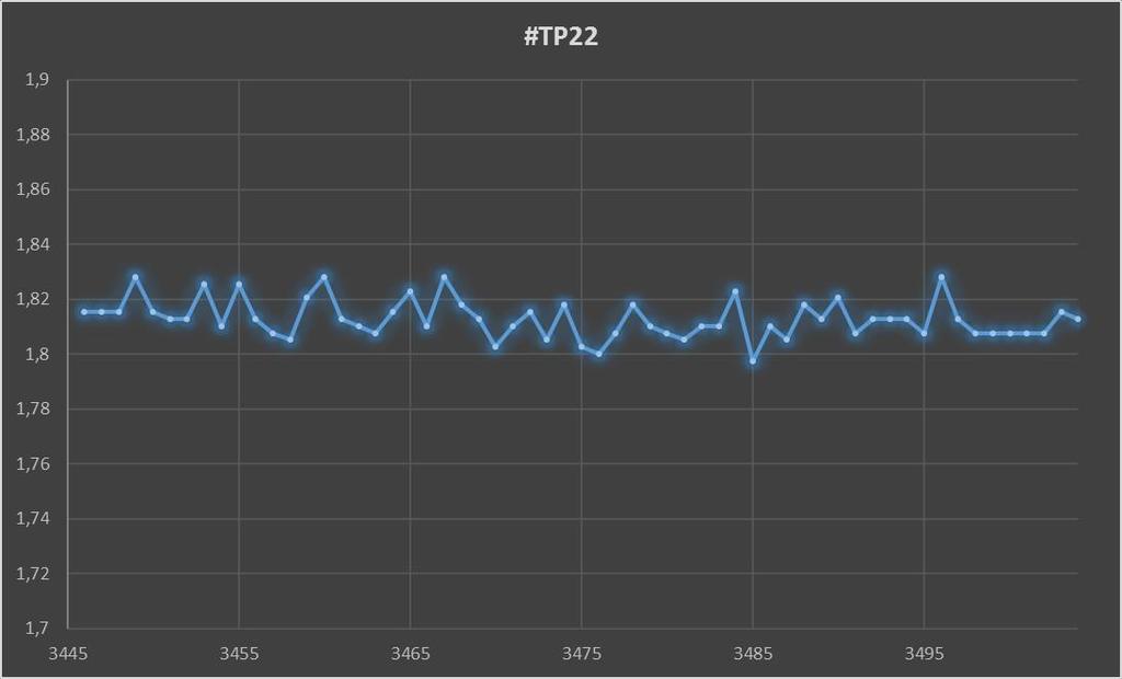 LIITE 3 2.2.2 Jännitemittaukset Jännitemittaukset toteutettiin NI USB-6001 -tiedonkeruuyksiköllä.