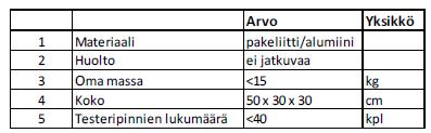 LIITE 3 TAULUKKO 2. Piirilevyn tuotantotesterin tuotespesifikaatio 3.2 Elektroniikkasuunnittelu Elektroniikkasuunnittelussa kartoitettiin alussa kaikki toteutettavat testit.