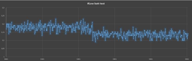 LIITE 3 - #Stimulate test (V) 18,23896176 0,230904279-19,542345-18,03481 #Stimulate test (V) 18,20230586 0,231673139 18,002717 19,498788 7.