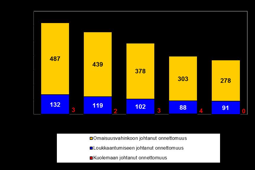 8 Espoon liikenneonnettomuudet 20