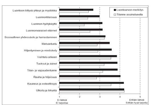 10 Hemmin (2005, 374) mukaan juuri hiljaisuus ja rauha ovat tulevaisuudessa hyvin haluttuja matkailutuotteita. Kulovesi (2002, 39) pitää hiljaisuuden tuotteistamista isona bisneksenä tulevaisuudessa.