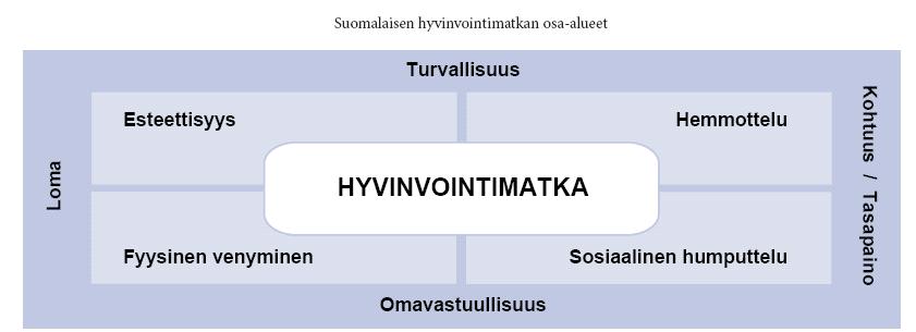 16 myksen kokemisen mahdollisuutta järjestetään ennalta suunniteltujen, mutta asiakkaalle odottamattomien yllätysten avulla.