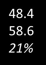 8 79% World 2003 = 194 million 2025 = 333