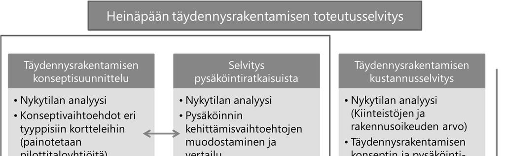 Toteutusselvityksen aikataulu