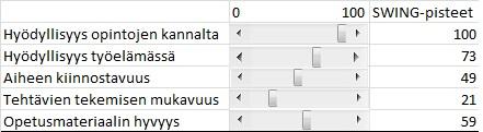 Kotitehtävä: Herkkyysanalyysi Luo seuraavanlainen työkalu kriteerien SWING-pisteiden (ja siten myös painokertoimien) säätämiseksi.