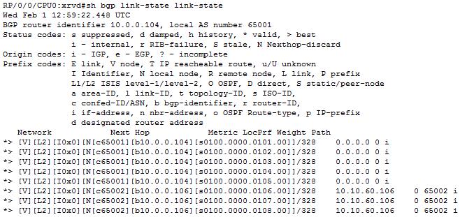 52 tulivat reitittimen XRv-F kautta. Lisäksi BGP-LS toimitti reitittimien välisten linkkien sekä IP-prefiksien tiedot. Kuva 45. BGP-LS-kanta XRv-D-reitittimellä.