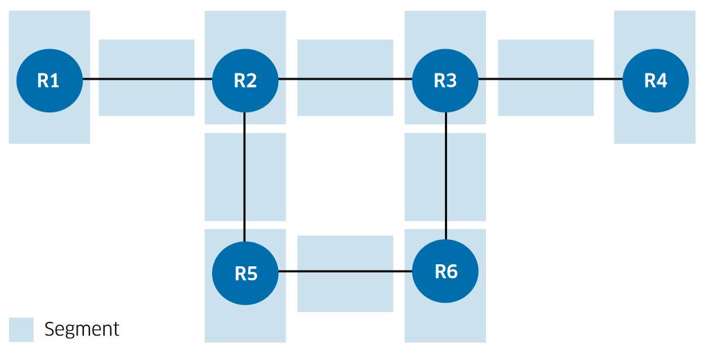 2 2 Segment Routing -teknologia Segment Routing (SR) on lähdereititykseen (source routing) perustuva verkkoteknologia, jossa reititin voi määritellä, mitä polkua pitkin paketti ohjataan verkossa