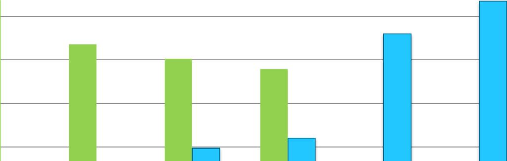 Rajoitustoimenpiteiden käyttö julkisissa ja yksityisissä yksiköissä koon mukaan