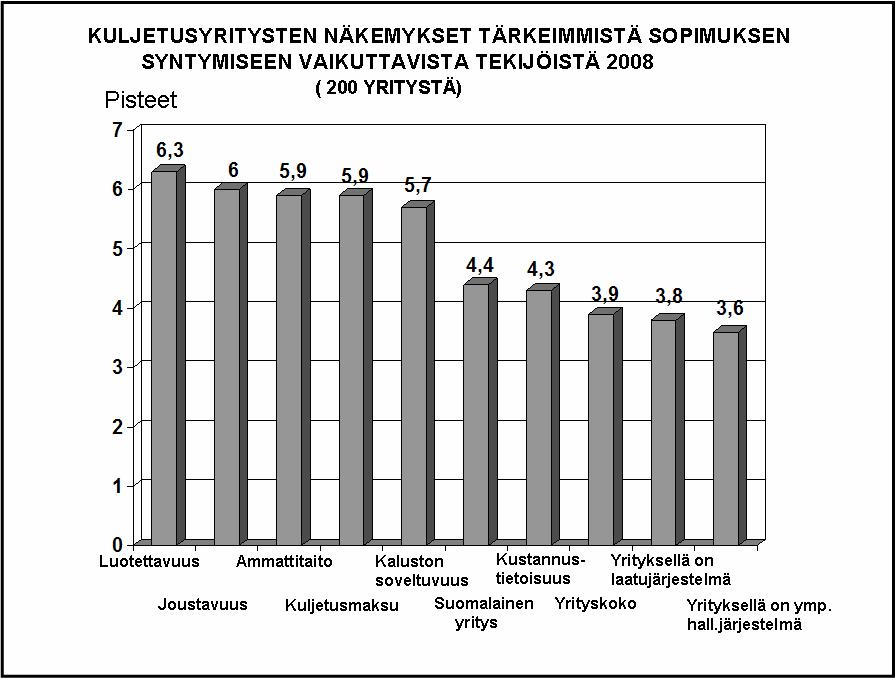 33 7.9 Mihin kuljetusmaksujen tarkistus perustuu? Kysymykseen, mihin kuljetusmaksujen tarkistus perustuu, vastasi 201 yritystä.