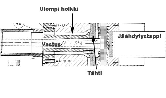 51 Kuva 29 Lohkon ja pesän poikkileikkaus Langanvetotaipumus johtuu usein liian kuumasta suuttimesta, jolloin siinä oleva raaka-aine ei jähmety ja katkea vaan lähtee vetämään lankaa.