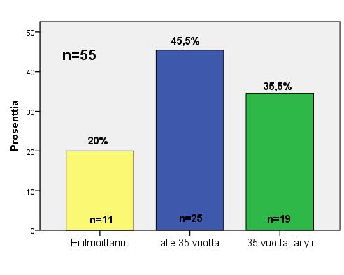 18 6 Tutkimustulokset 6.