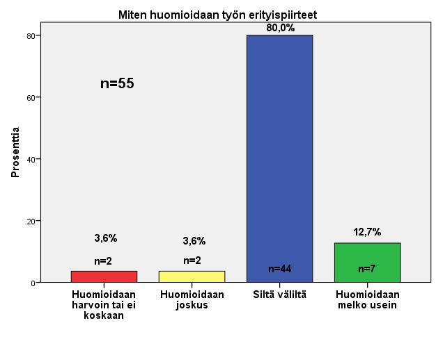 30 TYÖMOTIVAATIO (yht. 7) ka 4,0 mediaani 4,0 kh,614 109. Mahdollisuus kehittää itseään 110. Hyvä palkka ja aineelliset edut? 111. Rauhallinen, säännönmukainen työ? 112.