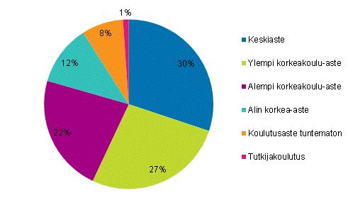 Liitekuviot Liitekuvio 1.