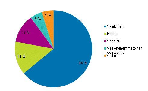 koulutusasteen mukaan 2013 Liitekuvio 2.