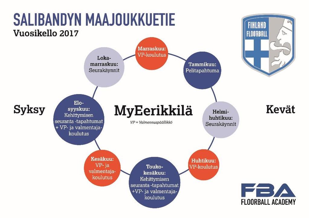 MAAJOUKKUETIE FBA konsepti - pelaajakehityksen uusi aika Suomen Salibandyliitto uudistaa pelaajakehitysjärjestelmän. Uusi kokonaisuus kantaa nimeä MAAJOUKKUETIE.