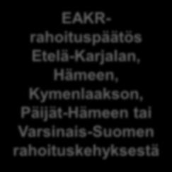 Kestävä kaupunkikehittäminen/6aika EAKRrahoituspäätös