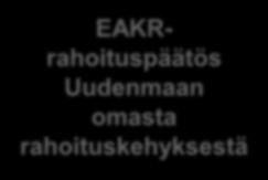 Varsinais-Suomen rahoituskehyksestä Maksatuspäätökset: