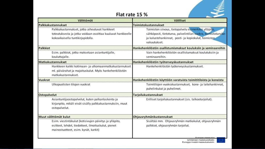 Kustannusmallit Prosenttimääräinen korvaus (Flat Rate) Sivu 9 Merkittävä poikkeaminen Merkittävä poikkeaminen kustannukset tukikelpoisia, jos muutoshakemus toimitettu ennen kustannusten syntymistä