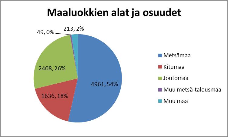 Savukoski Simo Sodankylä Tervola Tornio Pello Utsjoki Ylitornio Maapinta-ala 9,27