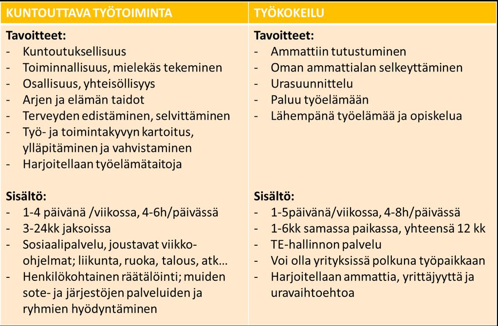 2.7 Ohjeistus tapaturman sattuessa 2.