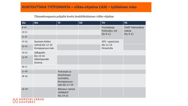 1.3 Yhteistyösopimus ja viikko-ohjelma Kuntouttavaan työtoimintaan ohjaudutaan aktivointisuunnitelman kautta, jonka tekevät yhdessä asiakas, sosiaalityöntekijä ja työvoimaohjaaja.