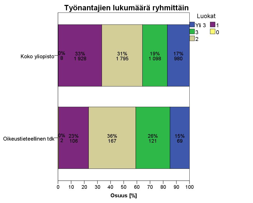 TYÖNANTAJIEN LUKUMÄÄRÄ