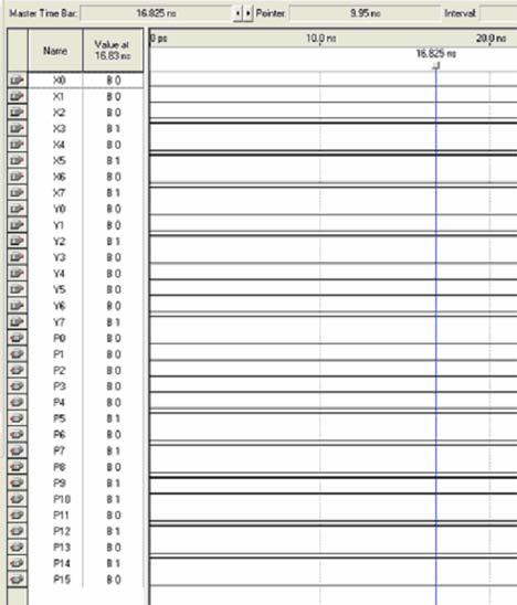 TAMPEREEN AMMATTIKORKEAKOULU INSINÖÖRITYÖ 16 (22) Kolmannessa simuloinnissa, kuvassa 7, kerrottiin keskenään binääriluvut 10101000 ja 10000100. Tuloksena saatiin binääriluku 0101011010100000.