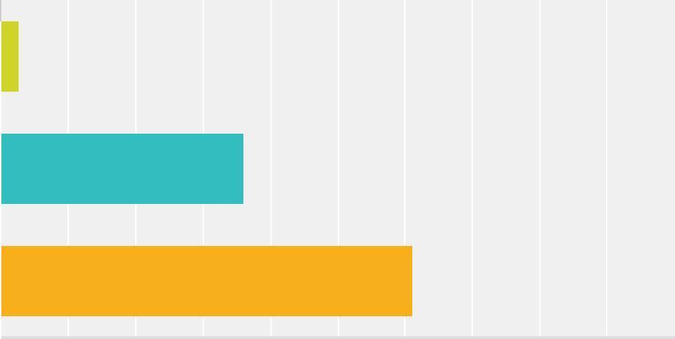 Q13 Onkopimeän työn tekeminen mielestäsi hyväksyttävää? Vastattuja: 1 189 Ohitettuja: 81 Kyllä Kyllä, joissain.