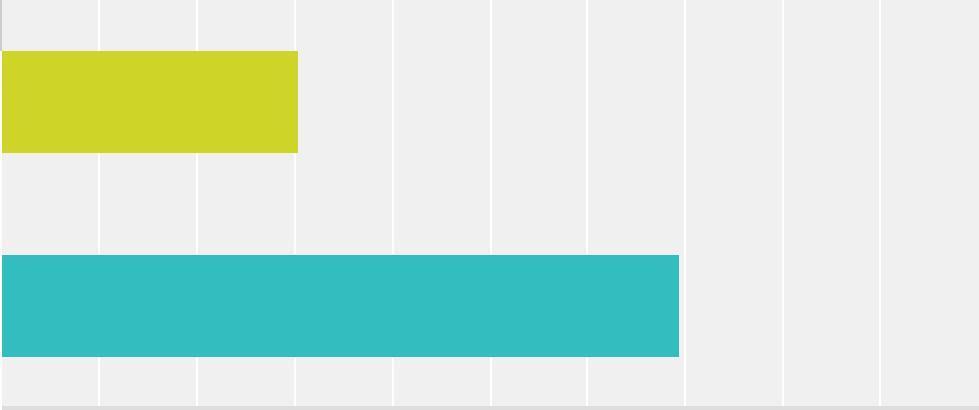 Q16 Koetko,että pimeä työ on ongelma alallasi?