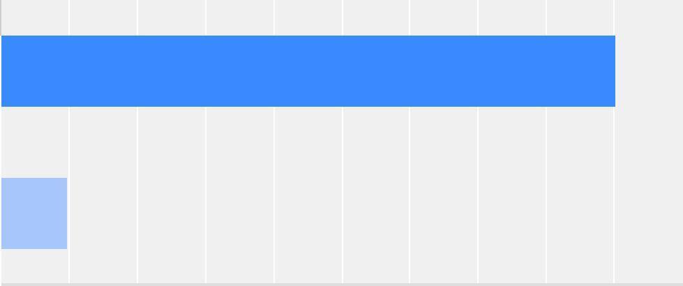 Q17 Uskotko, että työttömyyskorvauksien hakemisen byrokratia ja pelkotukienmenettämisestä lisäävät