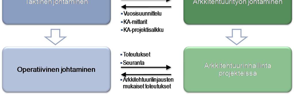 suunnittelun, toteutuksen ja tuotosten käyttöönoton ja levittämisen tukena. 3.