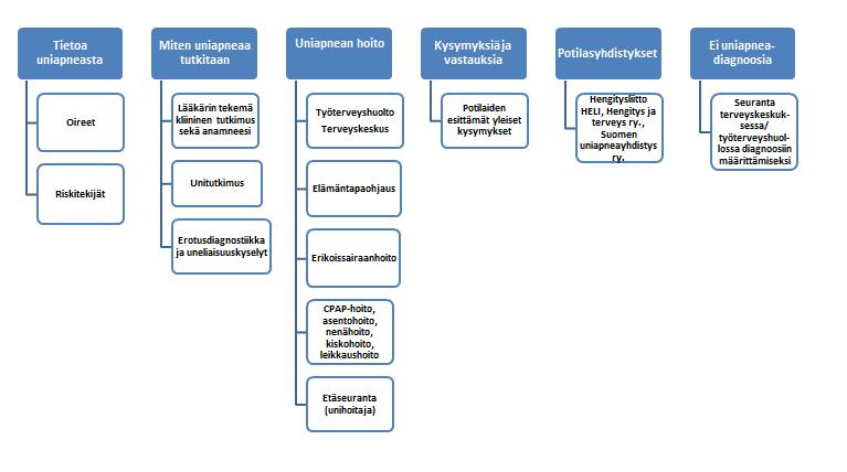 22 6 SUUNNITELLUN INTERNETSIVUSTON SISÄLTÖ Tämän opinnäytetyön tuotoksena suunniteltiin alla oleva