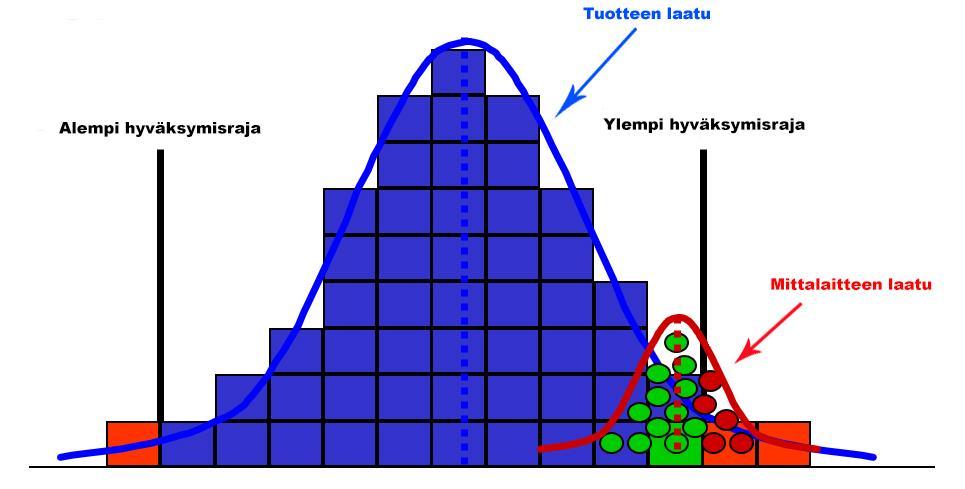 22 yhtä pieni kuin vanhalla TV1131-kaasuanalysaattorilla. TV1131-kaasuanalysaattorin lasketut virhearvot esitellään taulukossa 13. 10 %:n tavoiteraja perustuu Six Sigman Gage R&R-menetelmään.
