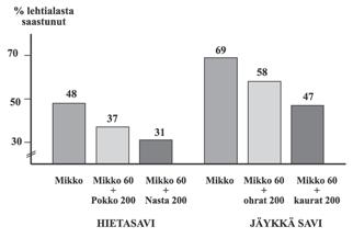 KASVINSUOJELU yksi ainoa lajike. Tämä monimuotoisuus pitää sisällään myös lajikkeiden erilaisen kestävyyden (resistenssin) taudinaiheuttajia vastaan.