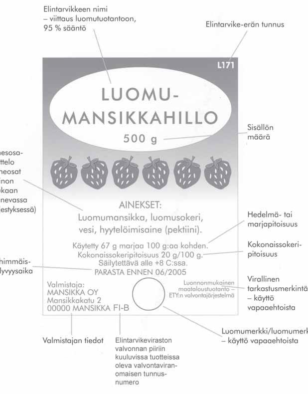 JATKOJALOSTUS JA MARKKINOINTI PAKKAAMINEN JA PAKKAUSMERKINNÄT Sekä jalosteet että kauppakunnostetut tuotteet pakataan asianmukaisiin pakkauksiin. Pakkaus on osa tuotetta.