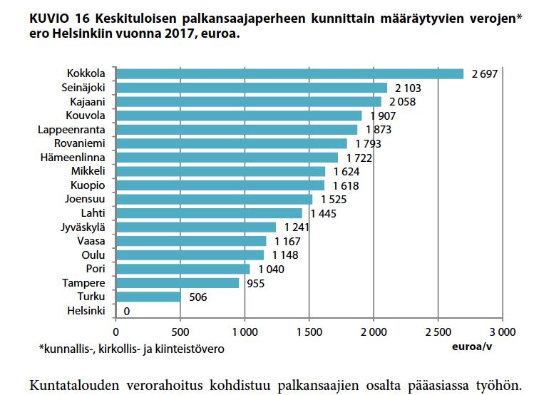 070517 Kunnan kannattaa hankkia hyviä veronmaksajia