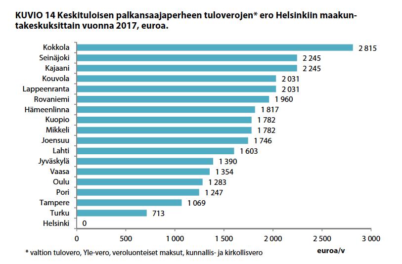070517 Kunnan kannattaa hankkia hyviä veronmaksajia