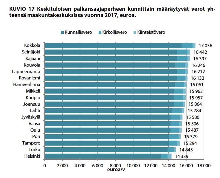 070517 Kunnan kannattaa hankkia hyviä veronmaksajia