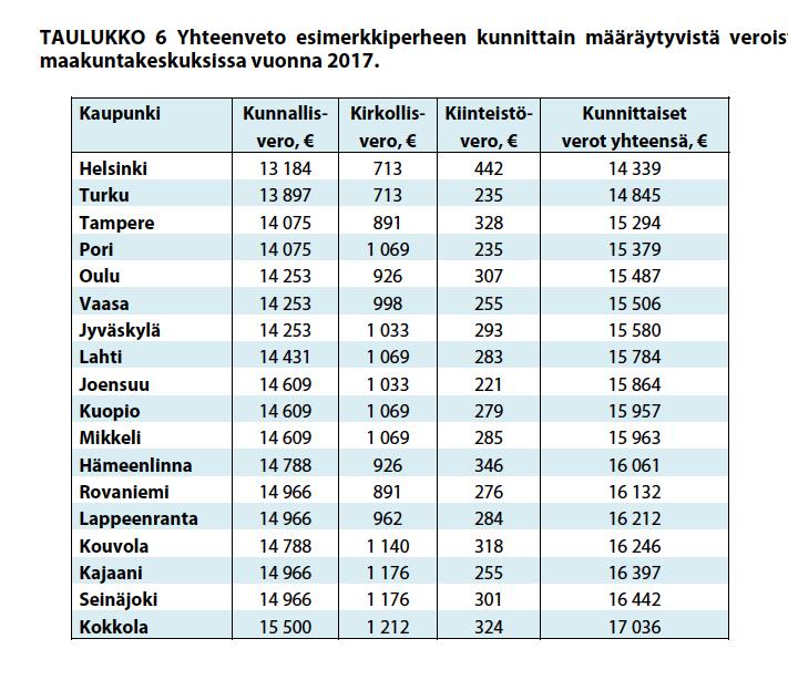 070517 Kunnan kannattaa hankkia hyviä veronmaksajia
