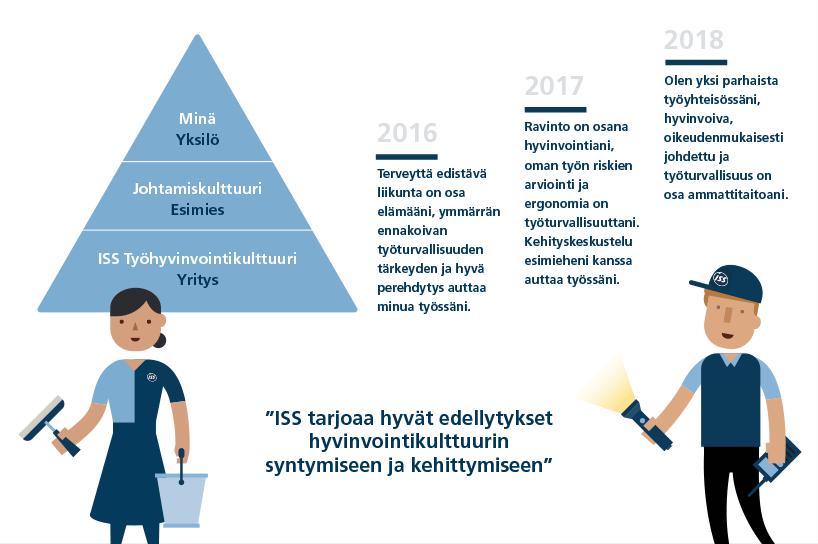 YRITYSVASTUURAPORTTI 2016 45