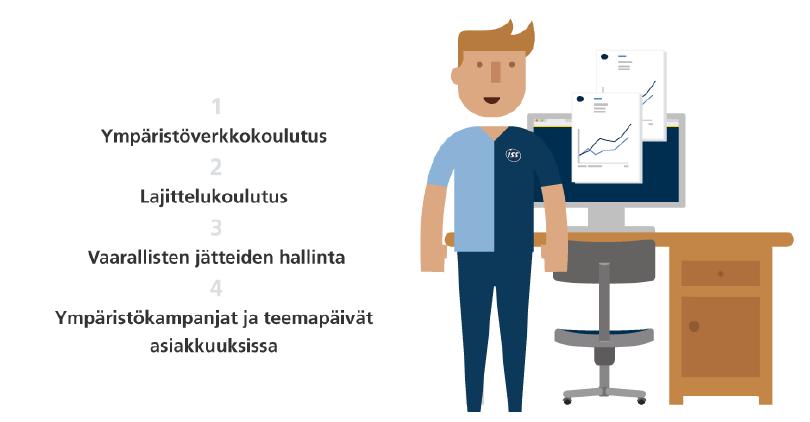 YRITYSVASTUURAPORTTI 2016 73 Henkilöstön ympäristökoulutukset Lisäämme ympäristötietoisuutta oman ja asiakkaidemme henkilöstön keskuudessa myös osallistumalla aktiivisesti erilaisiin