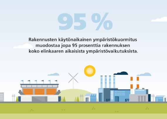 YRITYSVASTUURAPORTTI 2016 75 322 322 ISS:n kiinteistönhoitajaa ja esimiestä suoritti kasvinsuojelututkinnon vuonna 2016.