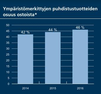 SURE-- tuotteiden raaka-aineet ovat peräisin elintarviketeollisuuden sivutuotteista kuten sokerijuurikkaasta, maissista, oljesta, vehnäleseestä ja kookoksesta.