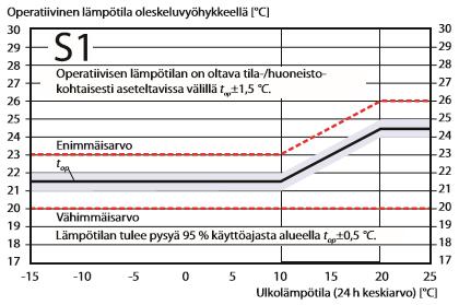 PPD-indeksi ilmoittaa lämpöoloihin tyytymättömien prosenttiosuuden. Yksilöllisistä eroista johtuen se on minimissään 5 %, jos vaatetus ja lämmöntuotto ovat kaikilla samat (Työterveyslaitos 2016).