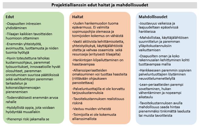 Etuja ja mahdollisuuksia* * Lähde: Allianssin edut, haasteet ja