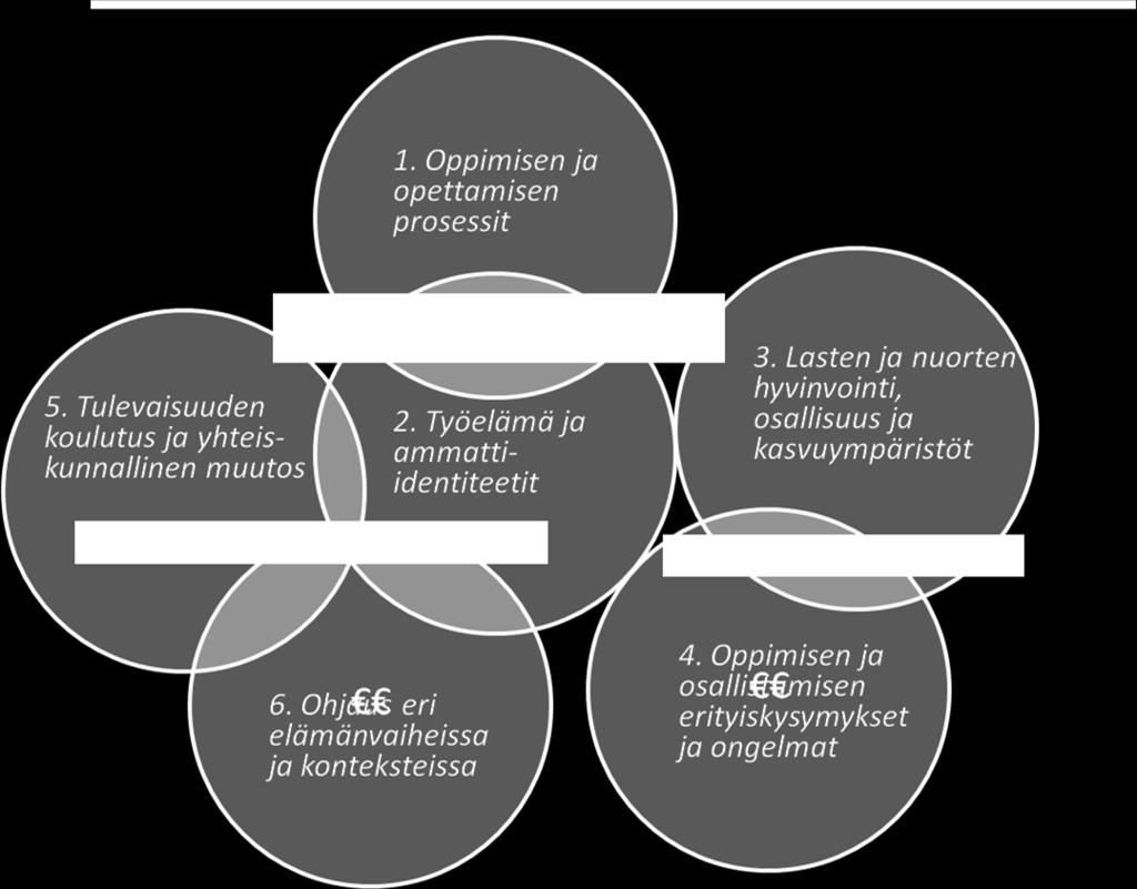 tulevaisuuden opetustyö-painoalalle, mutta myös Ihmisläheinen teknologia -alueelle.