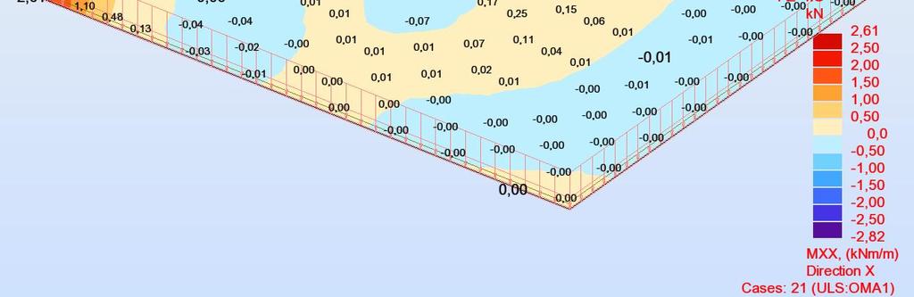 Plusmerkkinen momentti on päinvastoin. Kuvassa 17 on esitetty kuvien 12 15 mukaisesti Slab wizard -laattatyökalulla tehdyn maanvaraisen laatan taivutusmomenttikartta x-suunnassa.