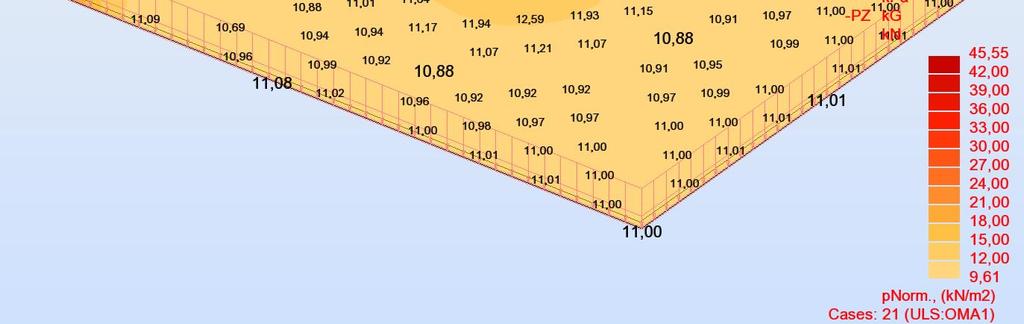 Nurkan siirtymä 1,3 mm muuttuu 1,9 mm:ksi, jos nurkkaan asetetaan samansuuruinen pistekuorma kuin keskellä ja reunalla.