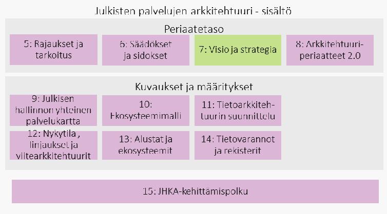 15.3.2017 4 (22) 1 Johdanto Julkisen hallinnon toiminta perustuu tietoon ja on suurelta osin tietojen käsittelyä.